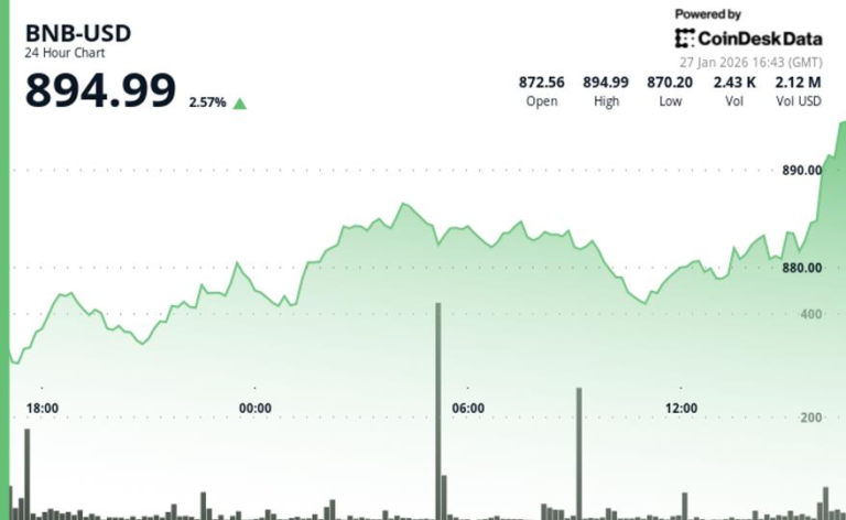 BNB token gains amid prediction market interest, new ETP