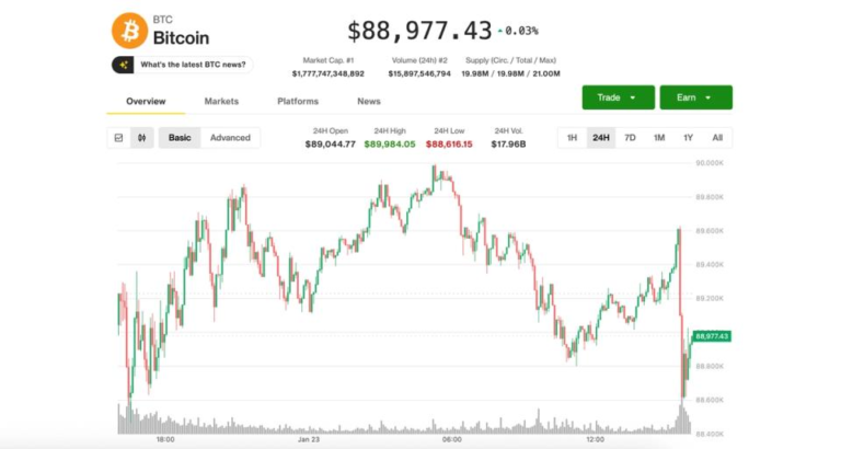 BTC slump continues as precious metals soar to new highs