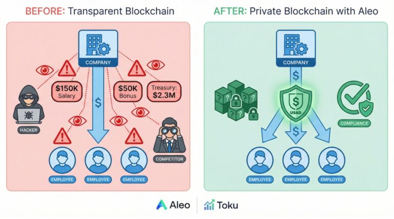 Aleo, Toku, and Paxos Labs Launch First Private Stablecoin Payroll Solution, Removing the Final Barrier to Enterprise Stablecoin Adoption