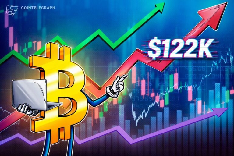 BTC Price Analysis All But Guarantees Bitcoin Higher by Early 2027