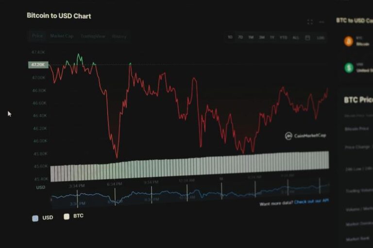BTC erases post-election gains during ‘sell at any price’ rout