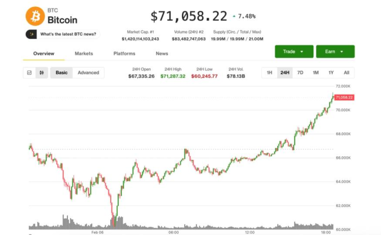 BTC re-takes $70,000 as Michael Saylor addresses Quantum Computing threat
