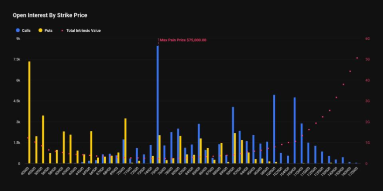 The $40k BTC put option emerges as second largest bet ahead of february expiry next week