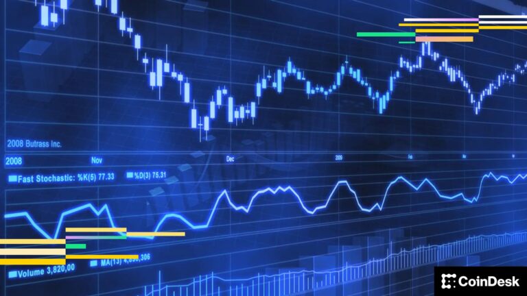The worst may lie ahead. BTC price chart revisits historic pattern: Crypto Daybook Americas