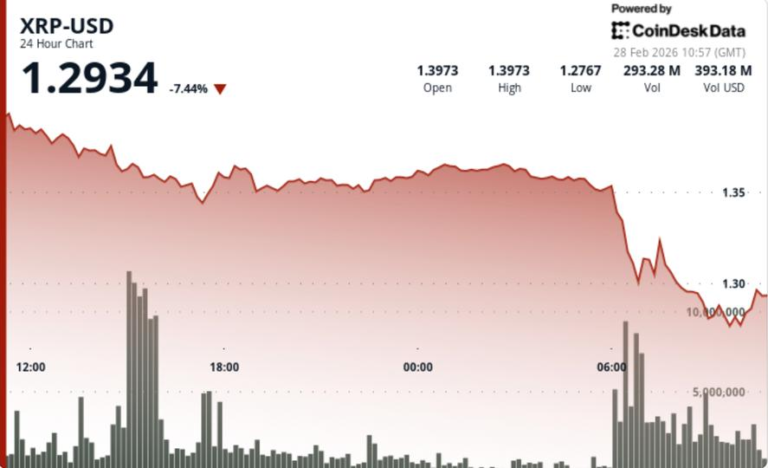 What next for Ripple-linked token as it nosedives 10%