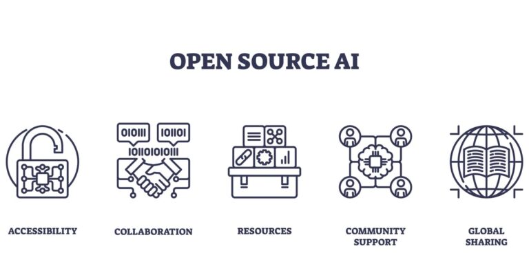 AI2’s Computer Use Agent Can Execute Actions Online