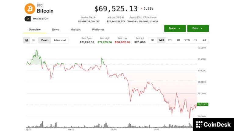 Hold onto “dry powder” while prices swing, says one analyst
