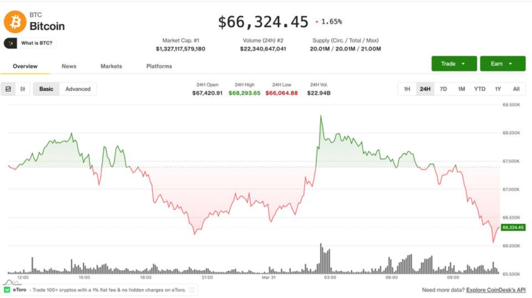 Risk-off mood deepens in crypto as futures interest declines: Crypto Markets Today