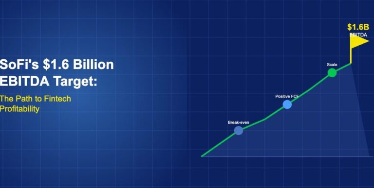 SoFi’s $1.6 Billion EBITDA Target: The Path to Fintech Profitability