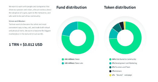 Tardven Token: Everything You Need to Know About This Promising AI-Blockchain Fusion That’s Set to Reshape Digital Payments and Intelligent Ecosystems Worldwide