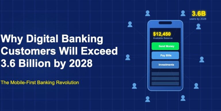 Why Digital Banking Customers Are Expected to Exceed 3.6 Billion by 2028