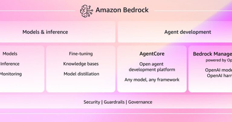 AWS Launches Managed Agents with OpenAI Partnership