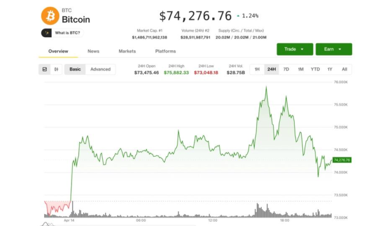 BTC pulls back after breakout attempt, but larger move could be in store