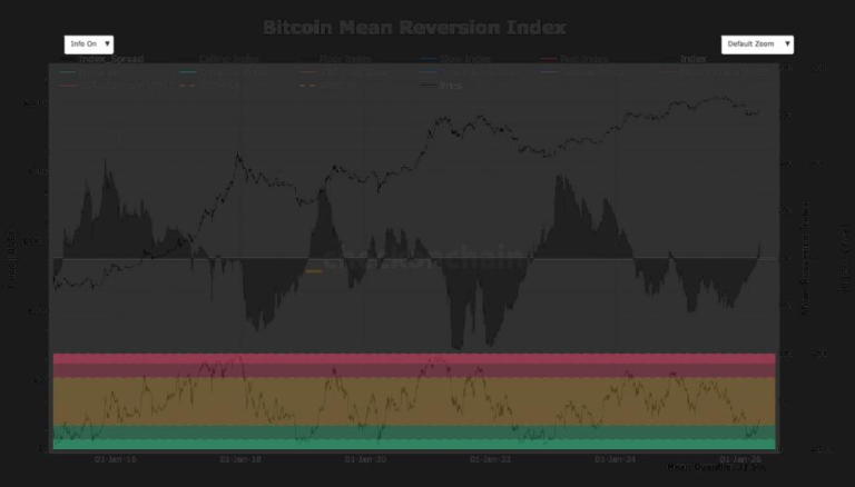 Bitcoin’s $40k bear case would be a historic outlier, data suggests