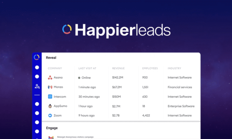 Happierleads Review: Website visitor identification software