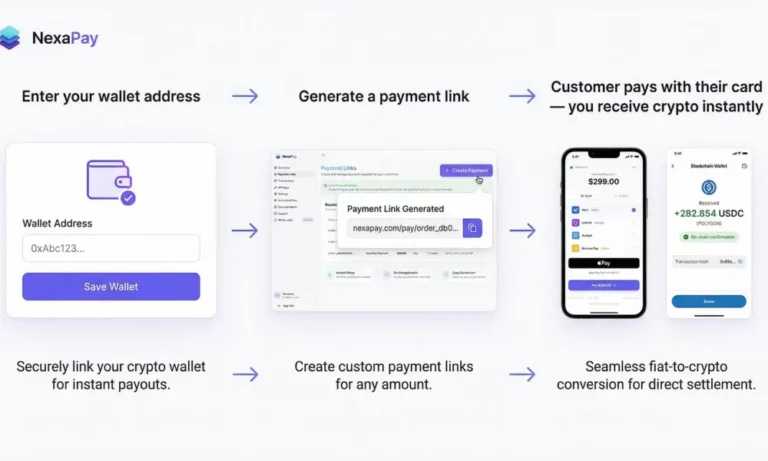 The Best High-Risk Payment Gateways in 2026