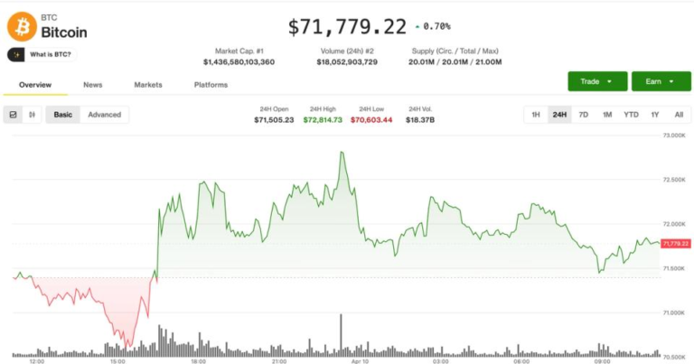 Volatility compression grips crypto markets ahead of U.S. inflation report: Crypto Markets Today