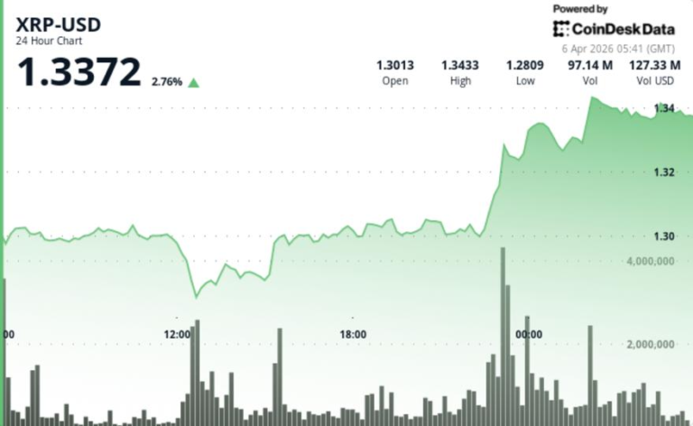 What next as Ripple-linked token dominated by range-bound trade