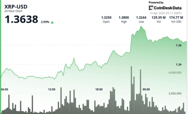 What next for Ripple-linked XRP as technicals suggest key breakout ahead