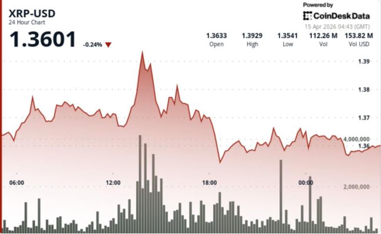 What next for Ripple-linked token after Rakuten begins payments
