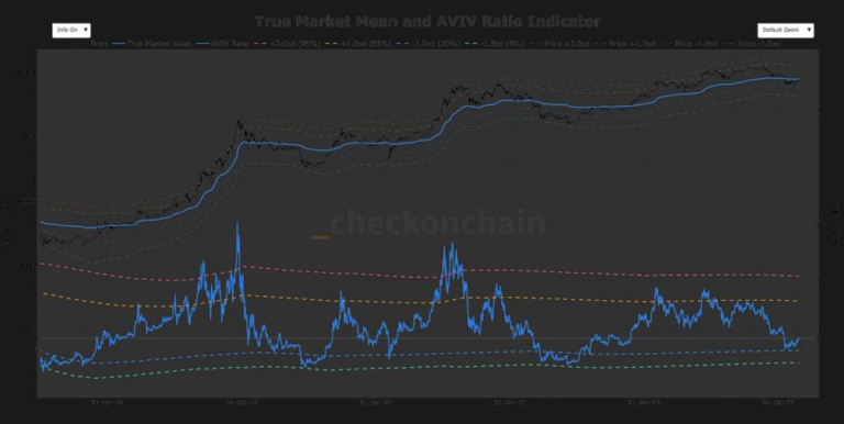 why $79,200 could act as a launchpad or a ceiling for bitcoin
