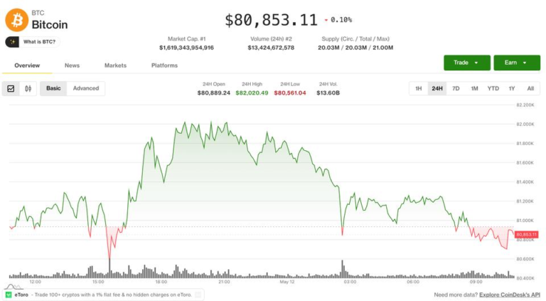 Bitcoin, ether fall as traders react to rising Middle East tensions