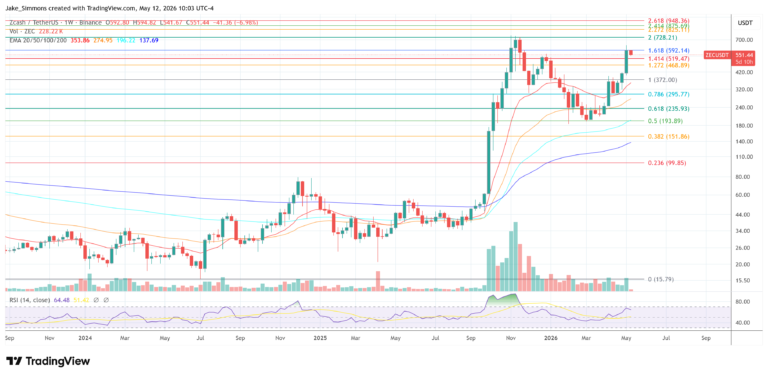 First Spot Zcash ETF? Grayscale Pushes Privacy Coin Into ETF Race