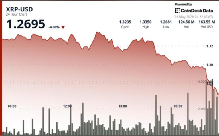 Ripple-linked token drops 4%, what next