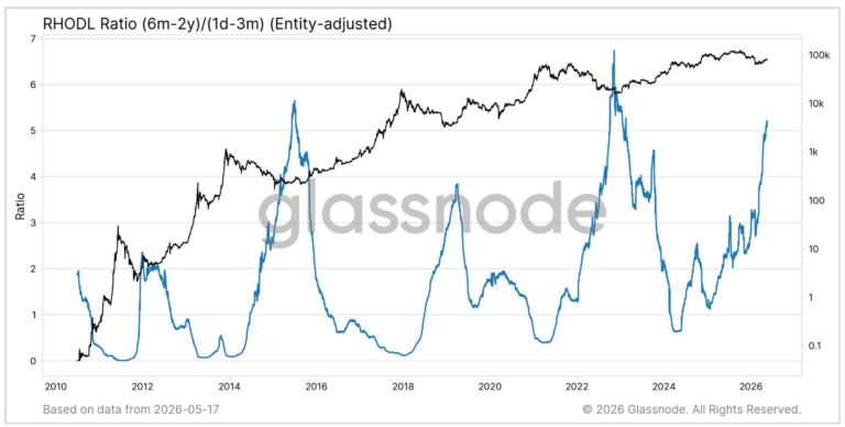 These bitcoin metrics suggest February’s $60,000 selloff may have marked the bottom