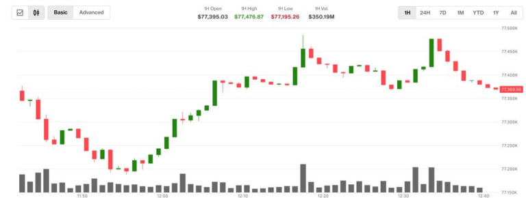 What next as bitcoin (BTC) and Asian equities cheer oil price slide?