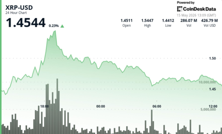 XRP gives back gains after Senate crypto bill sparks 5% rally