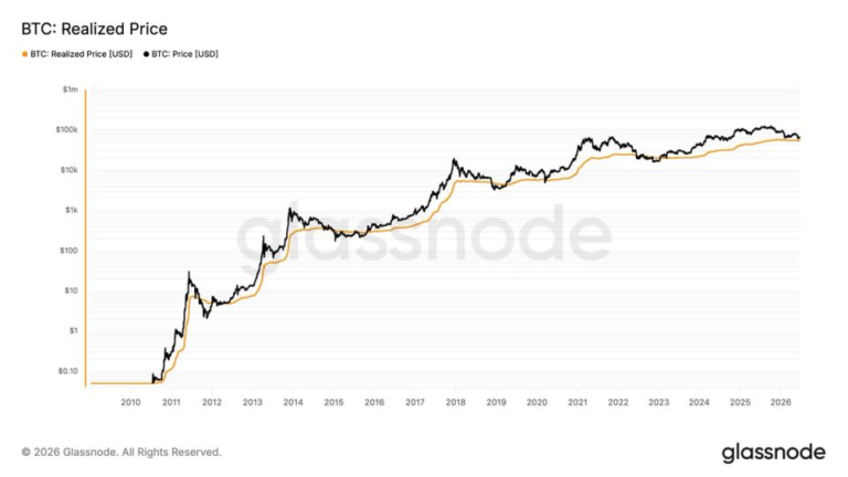 BTC might need to fall below $53,500 before bottom is in