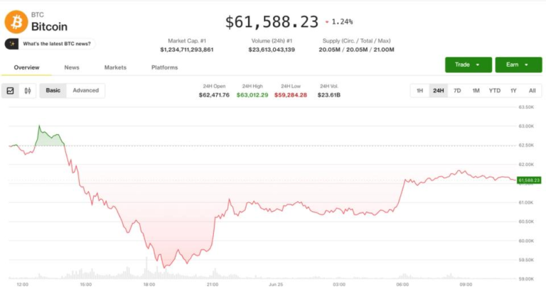 Crypto steadies after brutal $1 billion liquidation day: Crypto Markets Today
