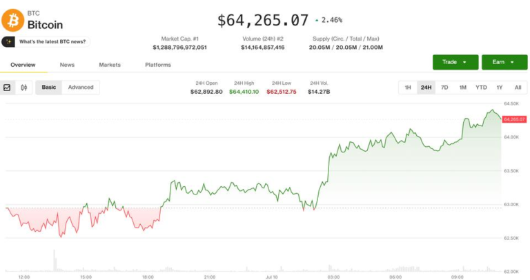 Bitcoin (BTC) price challenges Monday’s rejection level as ether (ETH) looks to break its streak of lower highs