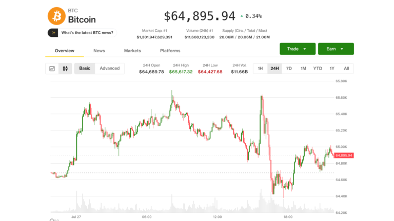 Bitcoin (BTC) price may fall to $52,000 as demand remains elusive, Nansen analyst says