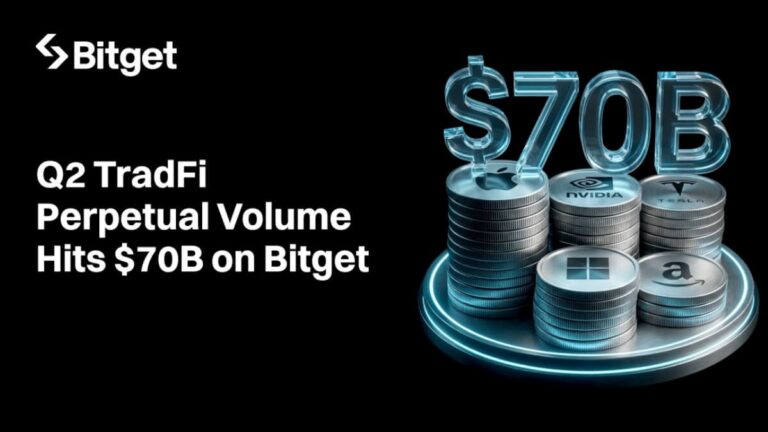 Bitget Ranks No. 2 Globally in TradFi Perpetual Trading, Recording Nearly $70B in Q2 TokenInsight Report Finds