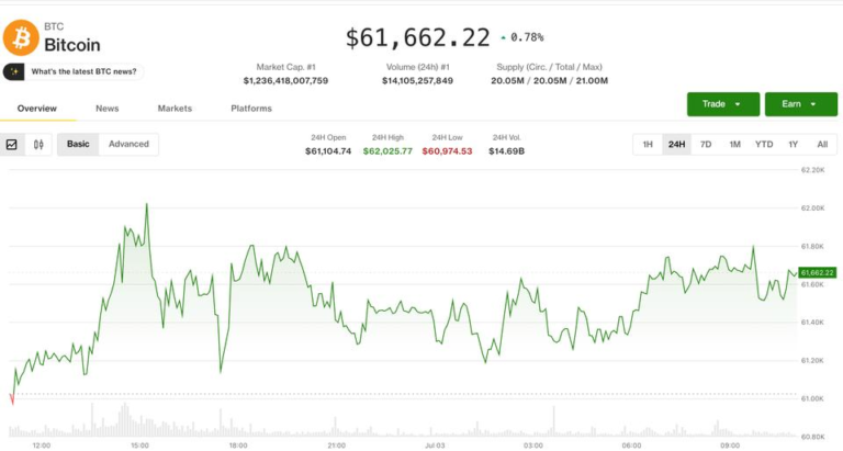 Crypto prices stage a weekly recovery, but bears still hold the structural advantage: Crypto Markets Today