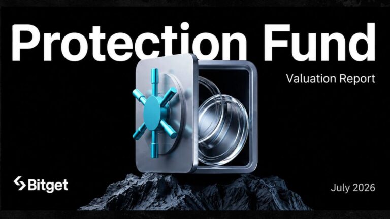 Bitget Protection Fund Reports $351M Average Valuation in July as Bitcoin Recovery Strengthens Reserves