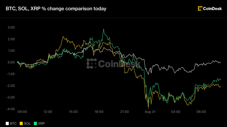 Live updates: Bitcoin holds $78,000, ether forms bullish golden cross