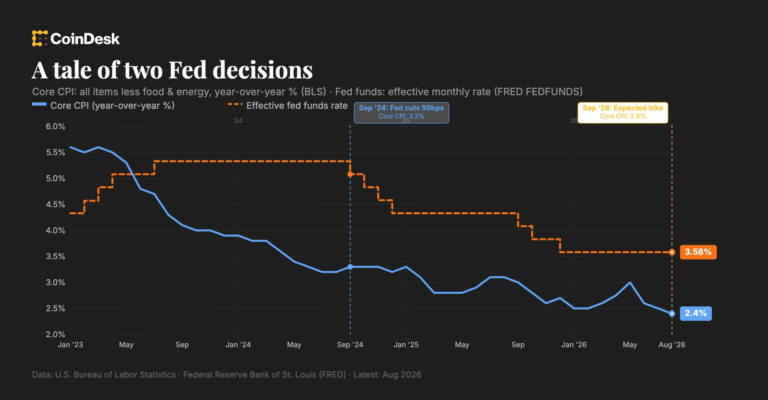 Fed rate hike is about Wall Street, not inflation, says economist